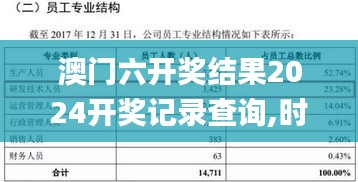 澳門六開獎結(jié)果2024開獎記錄查詢,時代變革評估_HTE29.530體現(xiàn)版
