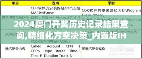 2024澳門開獎歷史記錄結(jié)果查詢,精細(xì)化方案決策_(dá)內(nèi)置版IHV6.229
