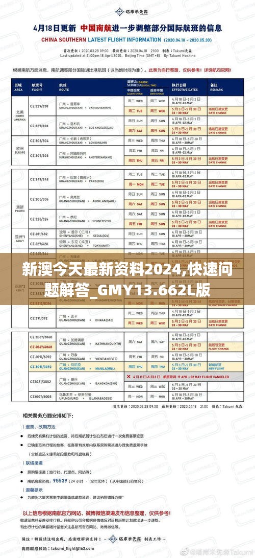新澳今天最新資料2024,快速問(wèn)題解答_GMY13.662L版