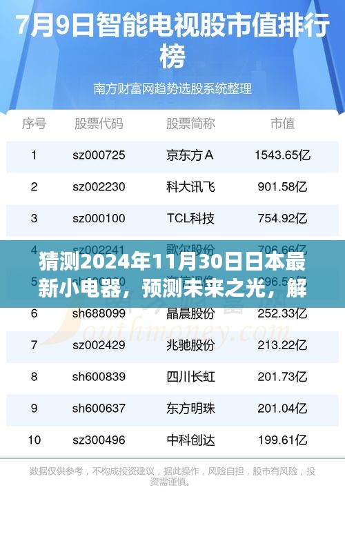 『解析未來之光，日本小電器發(fā)展趨勢展望，預(yù)測2024年全新面貌』