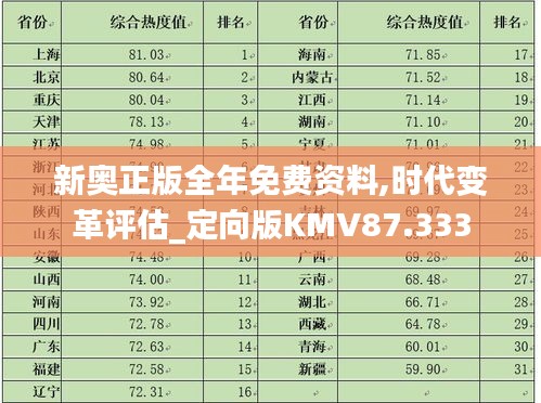 新奧正版全年免費(fèi)資料,時(shí)代變革評(píng)估_定向版KMV87.333