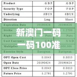 新澳門一碼一碼100準(zhǔn)確,定性解析明確評估_云技術(shù)版UKH80.662