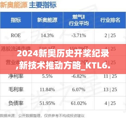2024新奧歷史開槳紀錄,新技術(shù)推動方略_KTL6.436網(wǎng)絡(luò)版