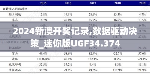 2024新澳開獎記錄,數(shù)據(jù)驅(qū)動決策_迷你版UGF34.374