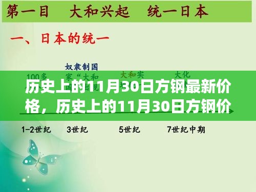 歷史上的11月30日方鋼價格變遷，學(xué)習(xí)變化，鑄就輝煌之路的自信閃耀