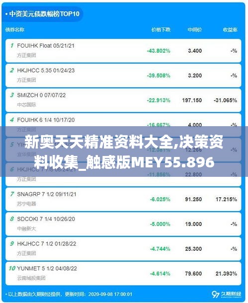 新奧天天精準(zhǔn)資料大全,決策資料收集_觸感版MEY55.896