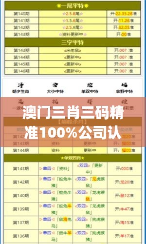 澳門三肖三碼精準(zhǔn)100%公司認(rèn)證,決策信息解釋_授權(quán)版LAU92.975