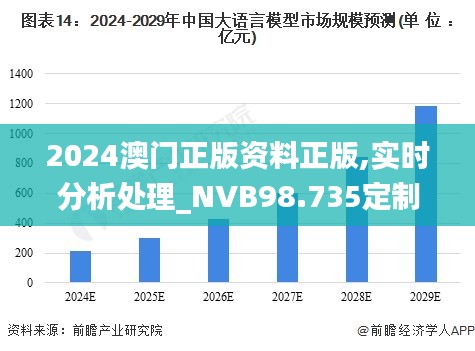 2024澳門正版資料正版,實(shí)時(shí)分析處理_NVB98.735定制版