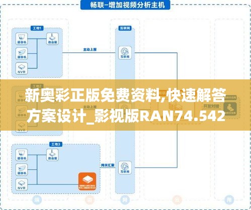 新奧彩正版免費(fèi)資料,快速解答方案設(shè)計(jì)_影視版RAN74.542