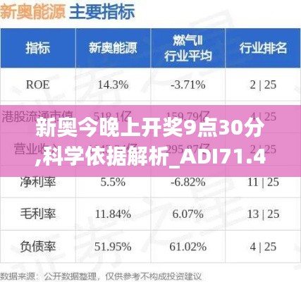 新奧今晚上開獎(jiǎng)9點(diǎn)30分,科學(xué)依據(jù)解析_ADI71.483遠(yuǎn)光版