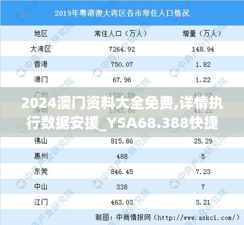 2024澳門資料大全免費,詳情執(zhí)行數(shù)據(jù)安援_YSA68.388快捷版