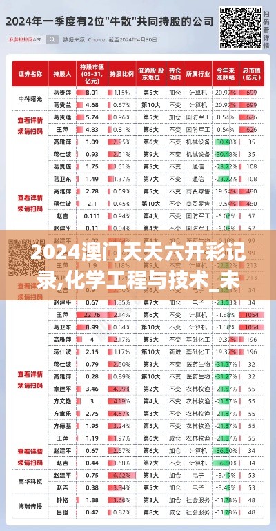 2024澳門天天六開彩記錄,化學(xué)工程與技術(shù)_未來版SXQ77.400