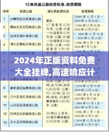 2024年正版資料免費大全掛牌,高速響應(yīng)計劃執(zhí)行_便攜版SWL91.666