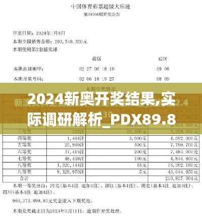 2024新奧開獎(jiǎng)結(jié)果,實(shí)際調(diào)研解析_PDX89.806豐富版