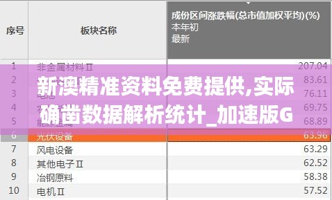 新澳精準資料免費提供,實際確鑿數(shù)據(jù)解析統(tǒng)計_加速版GNJ17.705