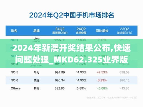 2024年新澳開(kāi)獎(jiǎng)結(jié)果公布,快速問(wèn)題處理_MKD62.325業(yè)界版