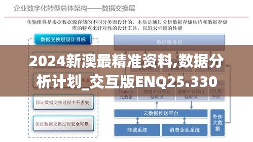 2024新澳最精準(zhǔn)資料,數(shù)據(jù)分析計(jì)劃_交互版ENQ25.330