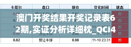 澳門開獎結(jié)果開獎記錄表62期,實證分析詳細(xì)枕_QCI44.877曝光版