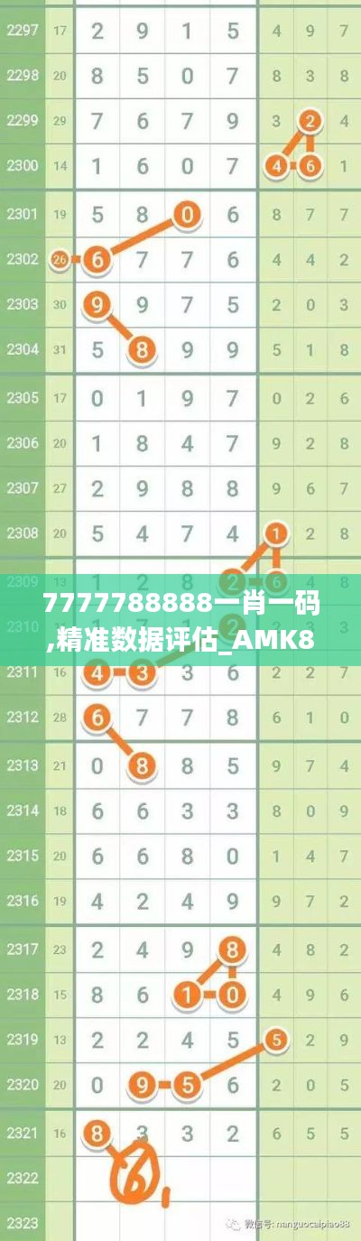 7777788888一肖一碼,精準(zhǔn)數(shù)據(jù)評(píng)估_AMK84.526數(shù)字處理版
