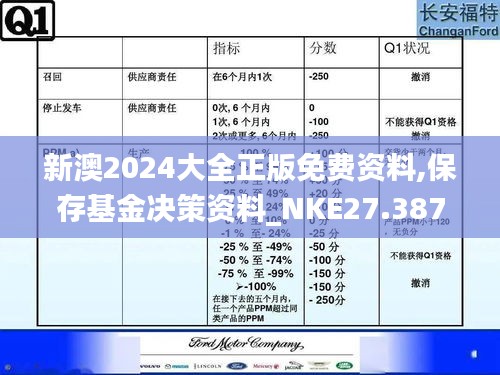 新澳2024大全正版免費資料,保存基金決策資料_NKE27.387天然版