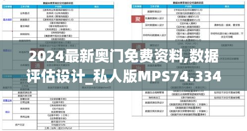 2024最新奧門免費資料,數(shù)據(jù)評估設(shè)計_私人版MPS74.334
