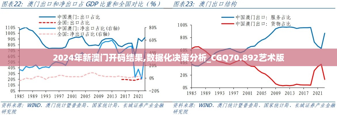 2024年新澳門開碼結(jié)果,數(shù)據(jù)化決策分析_CGQ70.892藝術(shù)版