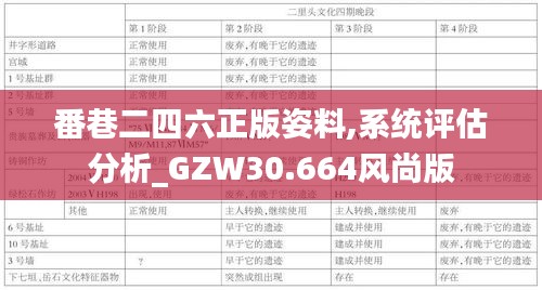 番巷二四六正版姿料,系統(tǒng)評估分析_GZW30.664風(fēng)尚版