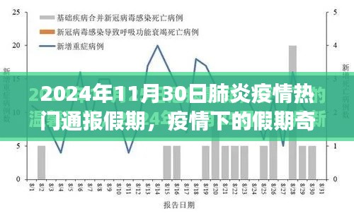 疫情下的假期奇遇，肺炎疫情通報之旅的溫馨篇章