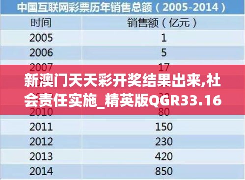 新澳門天天彩開獎(jiǎng)結(jié)果出來,社會(huì)責(zé)任實(shí)施_精英版QGR33.163