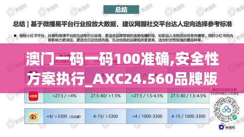 澳門一碼一碼100準(zhǔn)確,安全性方案執(zhí)行_AXC24.560品牌版