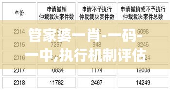 管家婆一肖-一碼-一中,執(zhí)行機(jī)制評估_效率版HTK75.943