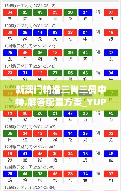 新澳門精準三肖三碼中特,解答配置方案_YUP74.309體現(xiàn)版