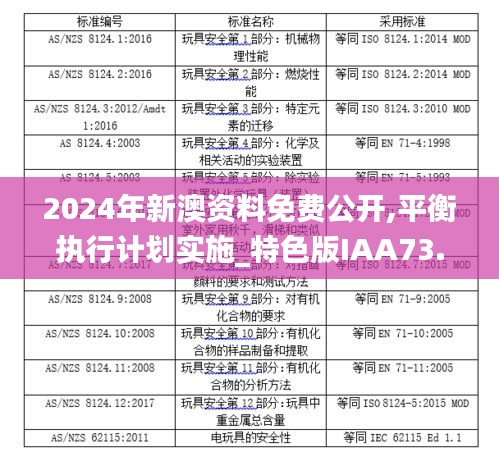 2024年新澳資料免費公開,平衡執(zhí)行計劃實施_特色版IAA73.639