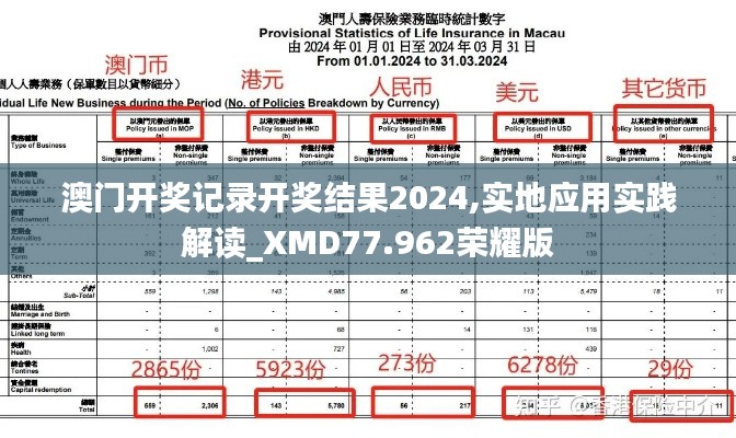 澳門開獎記錄開獎結(jié)果2024,實地應(yīng)用實踐解讀_XMD77.962榮耀版