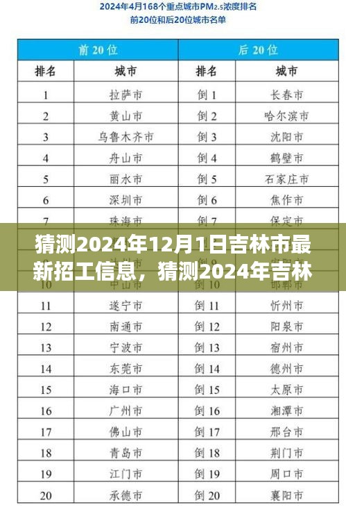2024年吉林市招工趨勢(shì)預(yù)測(cè)，行業(yè)洞察與職業(yè)機(jī)會(huì)展望