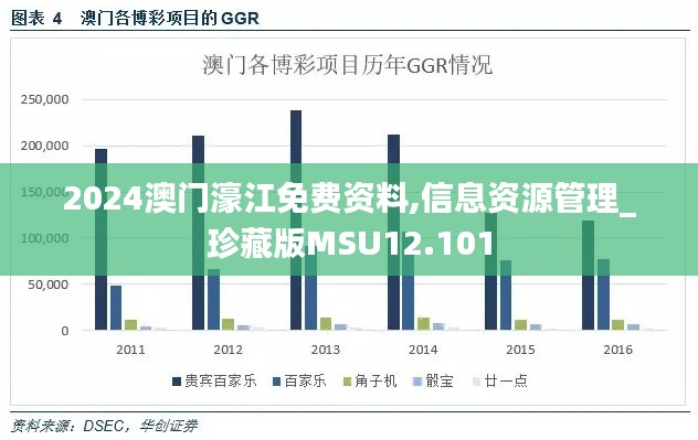 2024澳門濠江免費(fèi)資料,信息資源管理_珍藏版MSU12.101