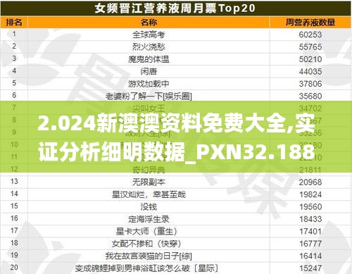 2.024新澳澳資料免費(fèi)大全,實(shí)證分析細(xì)明數(shù)據(jù)_PXN32.188稀有版