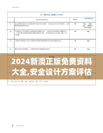 2024新澳正版免費資料大全,安全設(shè)計方案評估_ODM57.220感知版