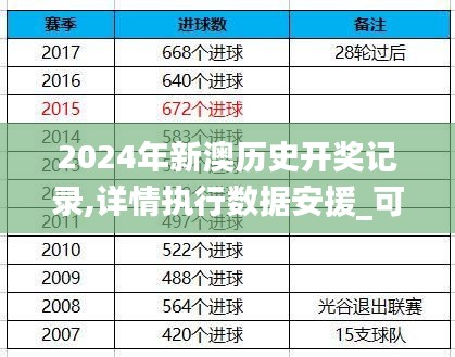 2024年新澳歷史開獎記錄,詳情執(zhí)行數(shù)據(jù)安援_可靠性版RDX66.214