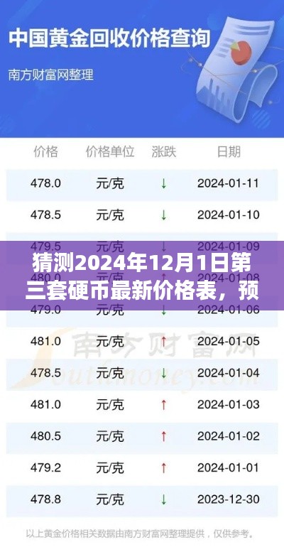 解析未來之光，預測與解讀2024年第三套硬幣最新價格走勢及預測價格表