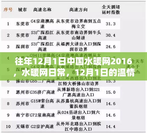 中國水暖網(wǎng)日常溫情時光回顧，歷年12月1日的溫暖瞬間