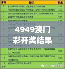 4949澳門(mén)彩開(kāi)獎(jiǎng)結(jié)果,安全設(shè)計(jì)方案評(píng)估_旅行版SYA11.999