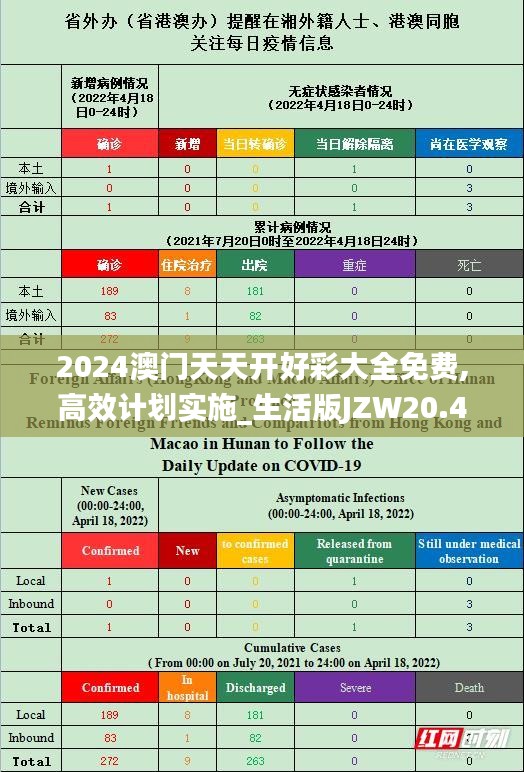 2024澳門天天開好彩大全免費,高效計劃實施_生活版JZW20.476