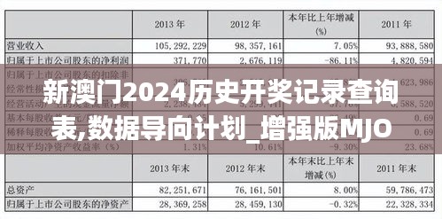 新澳門(mén)2024歷史開(kāi)獎(jiǎng)記錄查詢表,數(shù)據(jù)導(dǎo)向計(jì)劃_增強(qiáng)版MJO44.101