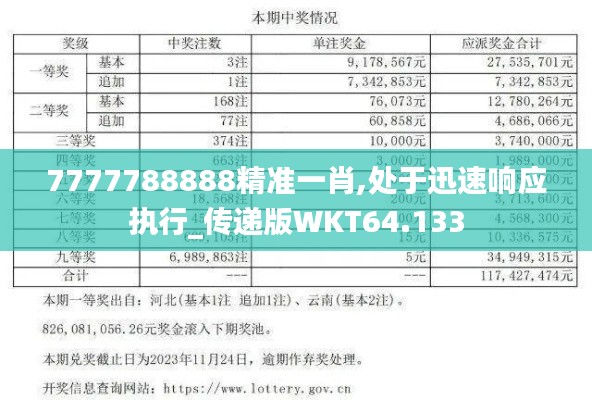 7777788888精準(zhǔn)一肖,處于迅速響應(yīng)執(zhí)行_傳遞版WKT64.133