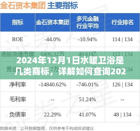 2024年水暖衛(wèi)浴商標(biāo)分類詳解，查詢流程與初學(xué)者指南