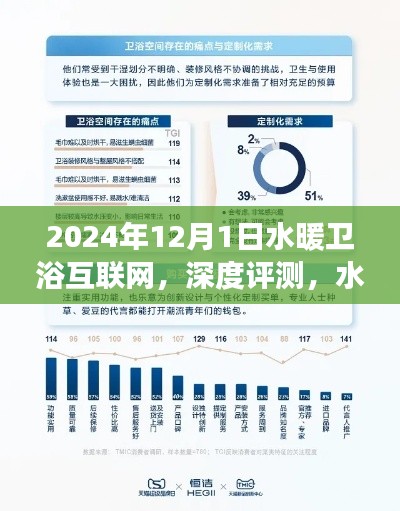 水暖衛(wèi)浴互聯(lián)網(wǎng)產(chǎn)品深度評測解析，市場前沿體驗報告