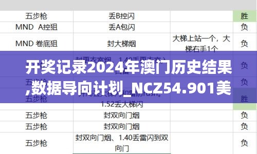 開獎(jiǎng)記錄2024年澳門歷史結(jié)果,數(shù)據(jù)導(dǎo)向計(jì)劃_NCZ54.901美學(xué)版