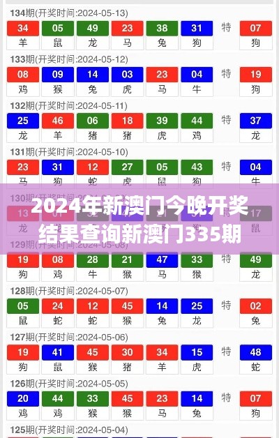 2024年新澳門今晚開獎結(jié)果查詢新澳門335期開什么特碼,統(tǒng)計數(shù)據(jù)詳解說明_HPY64.296外觀版
