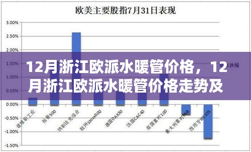 浙江歐派水暖管價(jià)格走勢(shì)及選購(gòu)指南（十二月版）